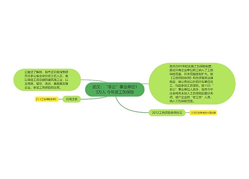 武汉：“非公”事业单位13万人 今年进工伤保险