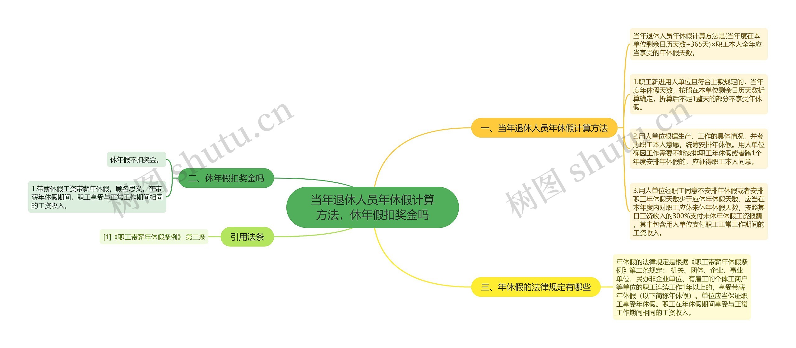 当年退休人员年休假计算方法，休年假扣奖金吗思维导图