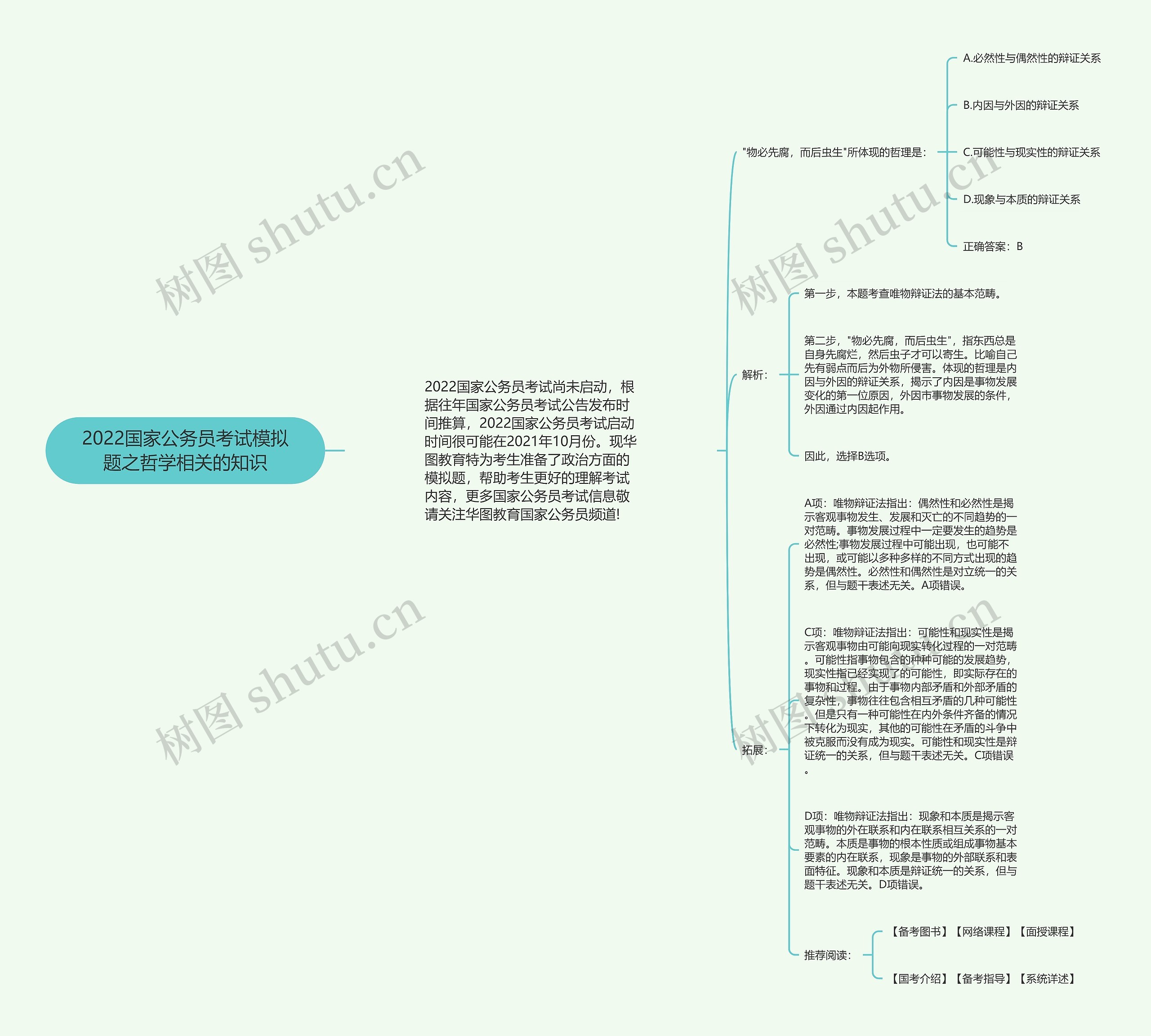 2022国家公务员考试模拟题之哲学相关的知识