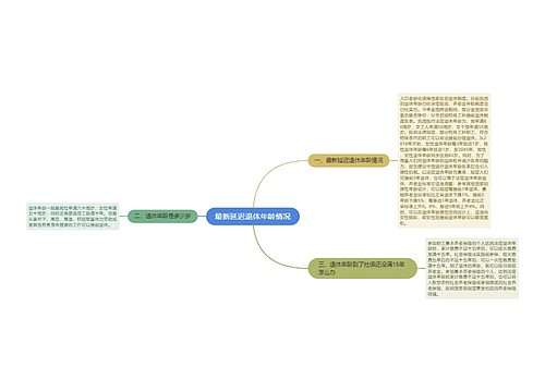 最新延迟退休年龄情况