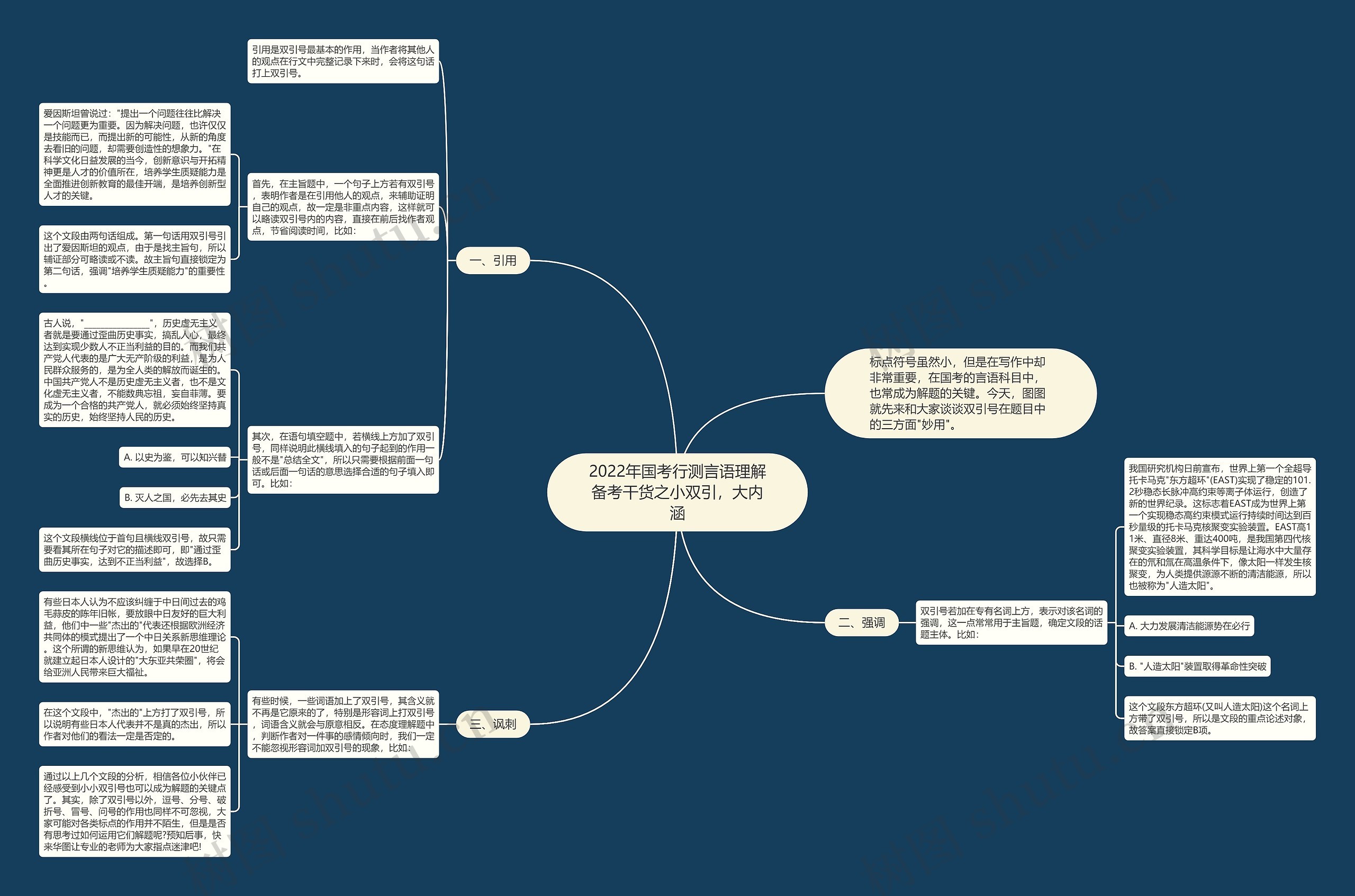 2022年国考行测言语理解备考干货之小双引，大内涵思维导图