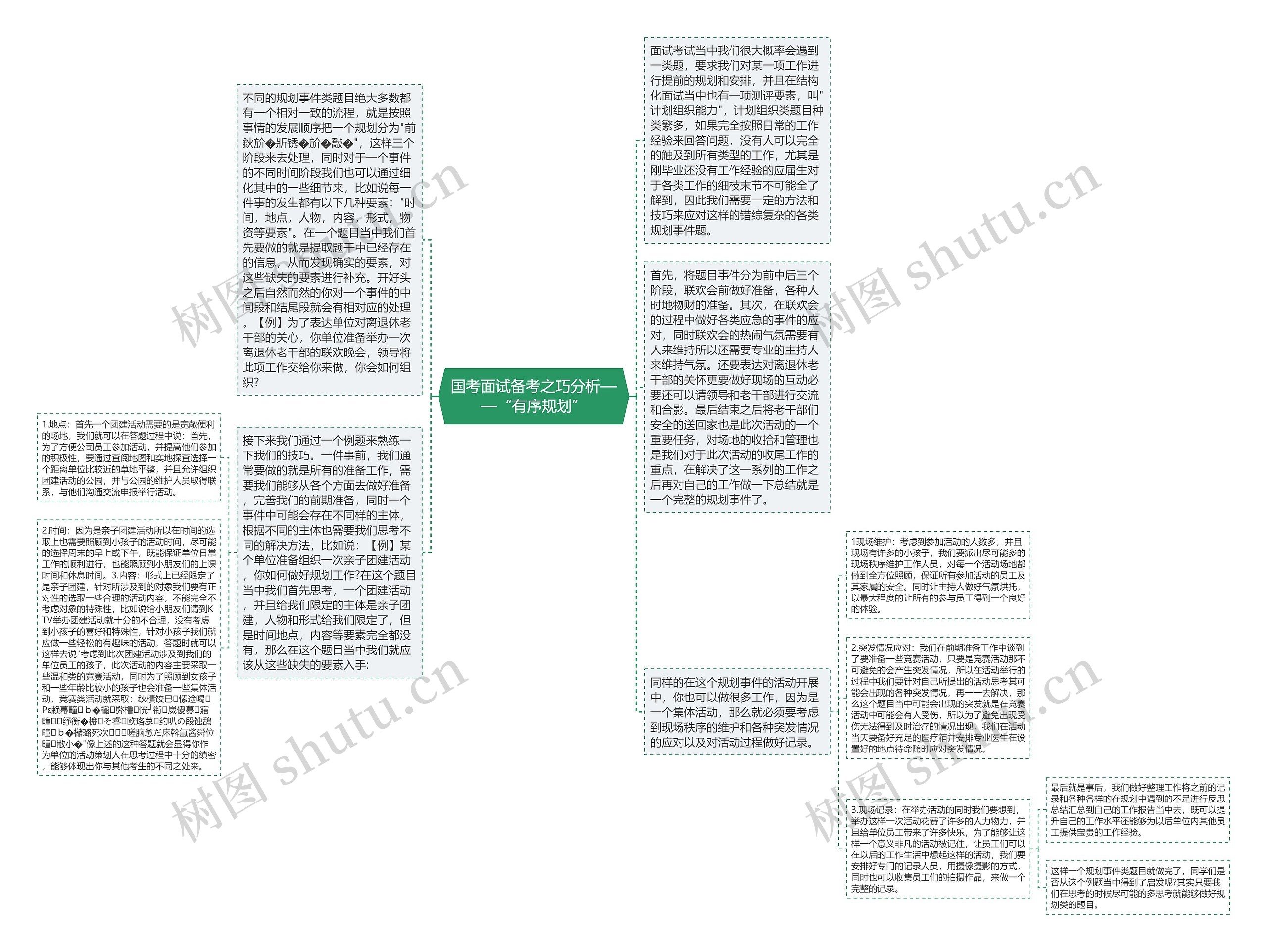 国考面试备考之巧分析——“有序规划”思维导图