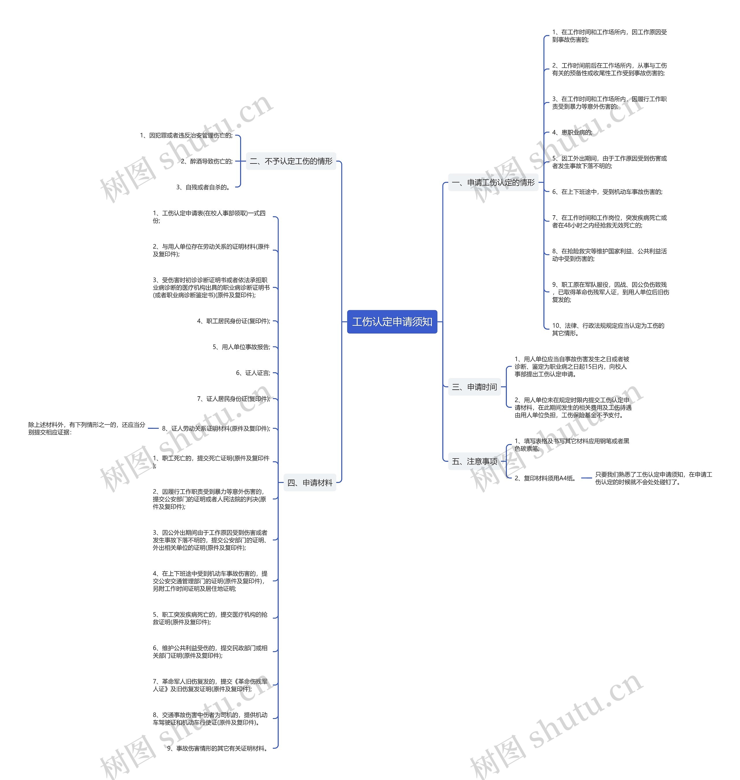 工伤认定申请须知思维导图