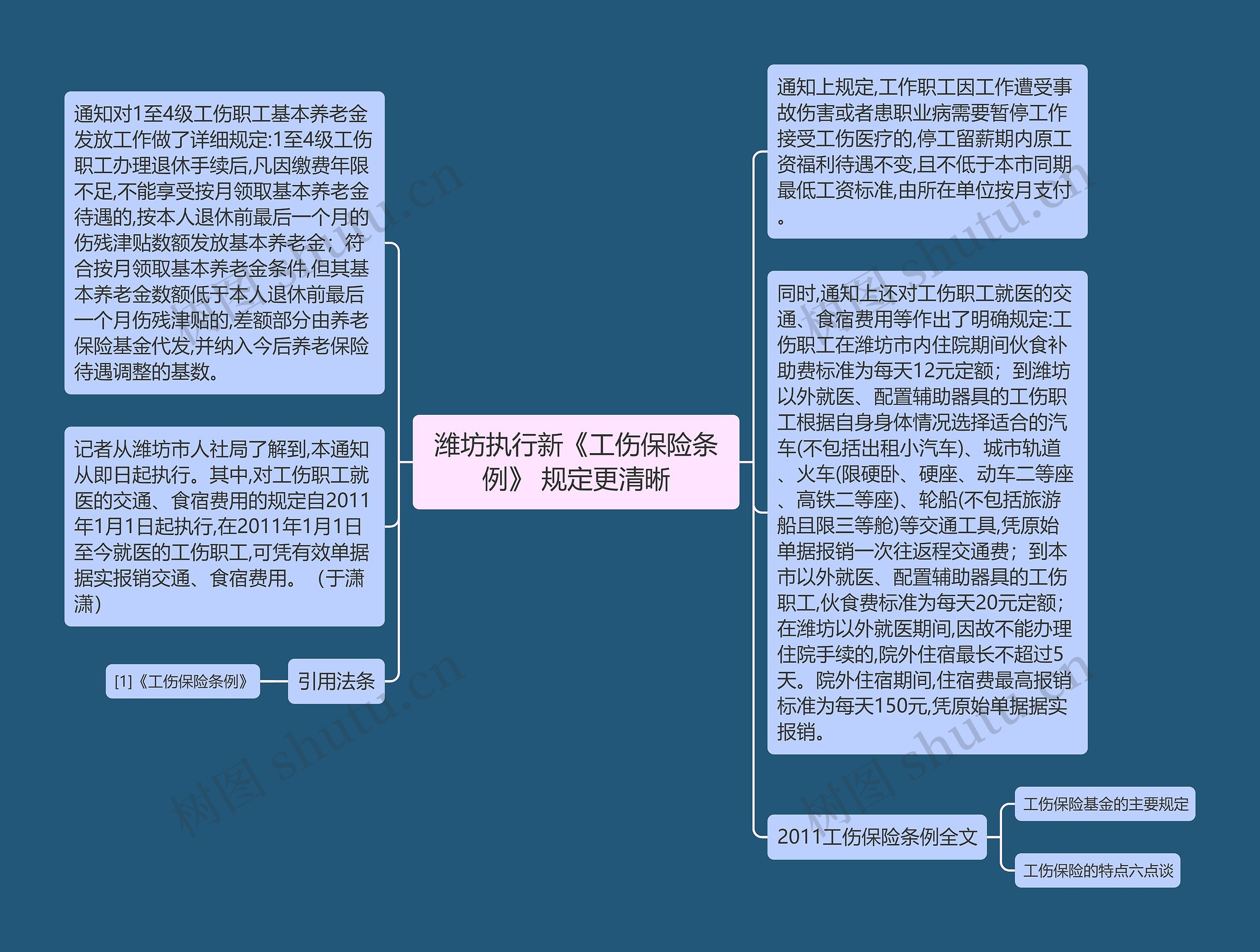 潍坊执行新《工伤保险条例》 规定更清晰思维导图