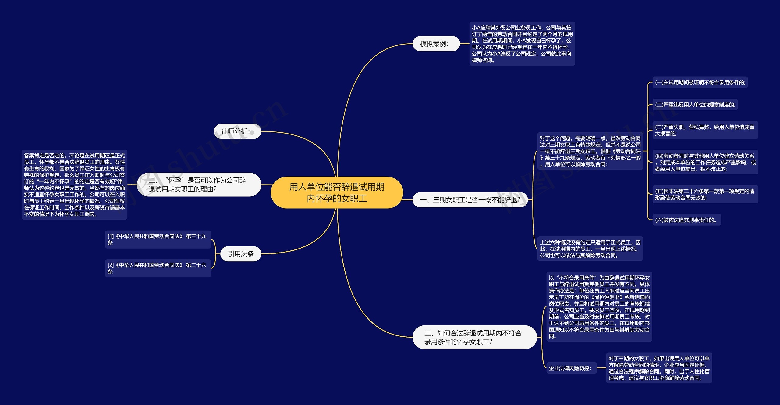 用人单位能否辞退试用期内怀孕的女职工思维导图