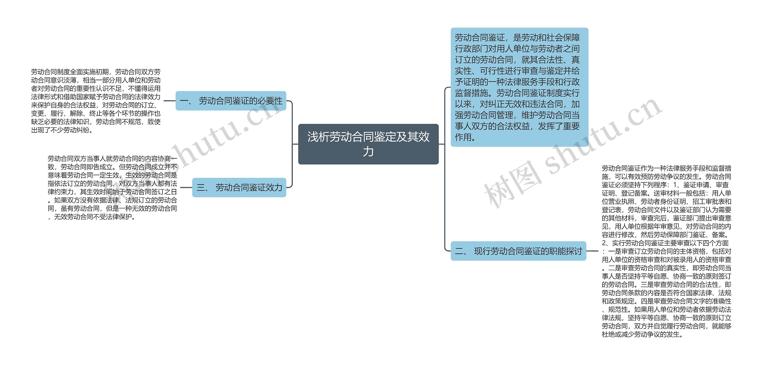 浅析劳动合同鉴定及其效力