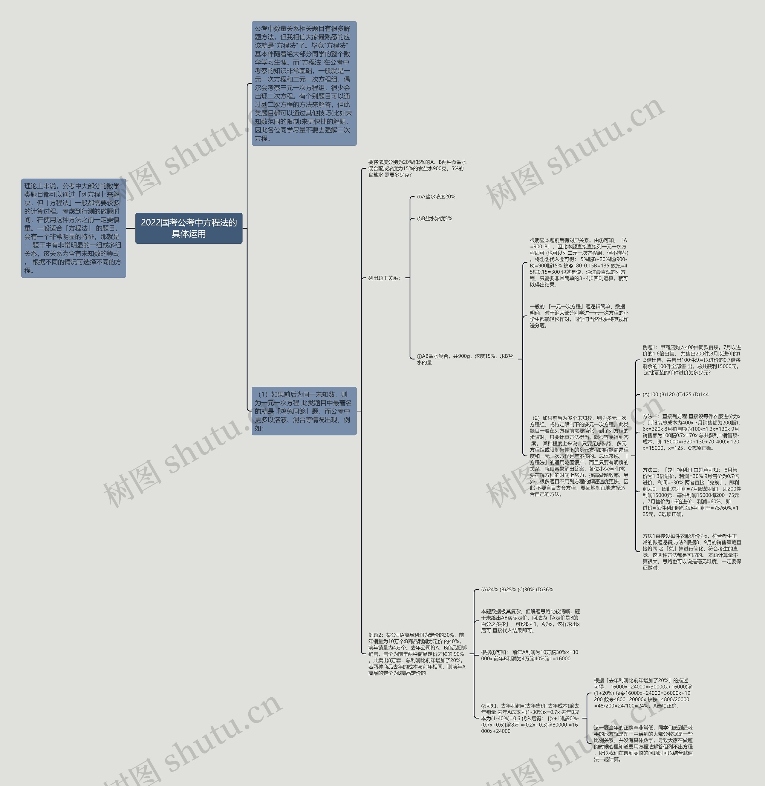 2022国考公考中方程法的具体运用思维导图