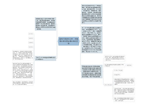 国考行测资料分析：间隔增长率和混合增长率的区别