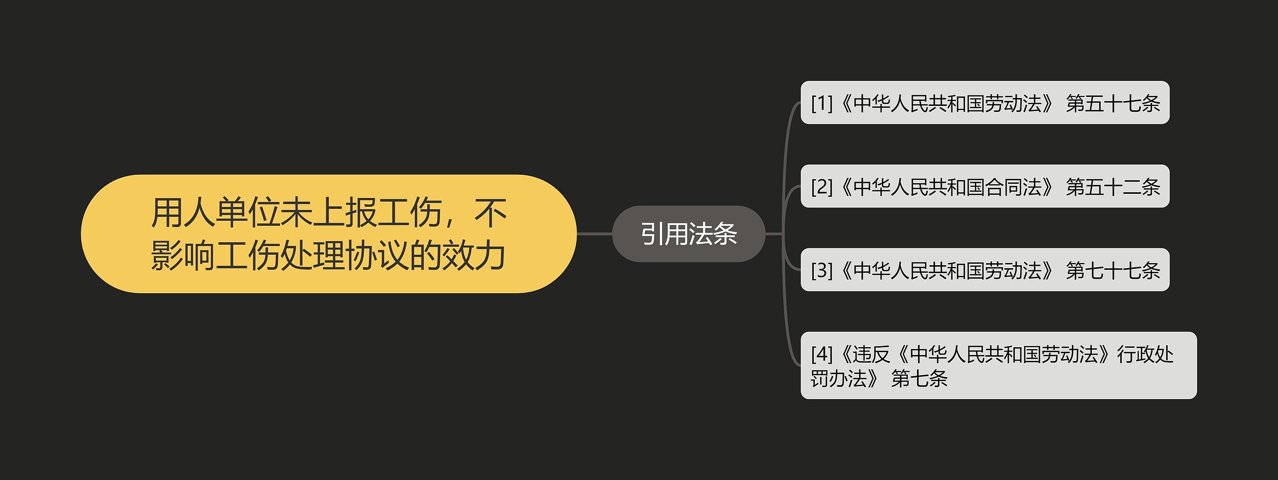 用人单位未上报工伤，不影响工伤处理协议的效力