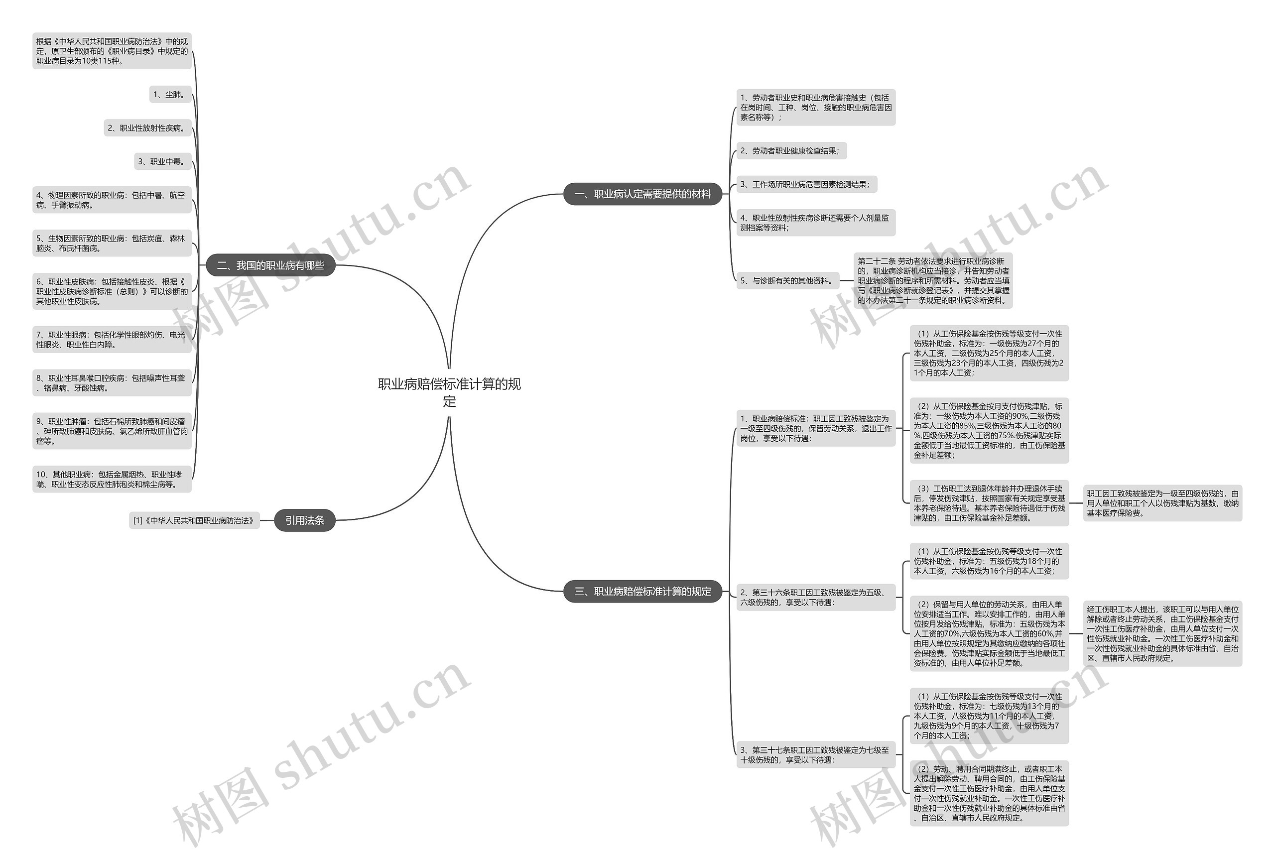 职业病赔偿标准计算的规定 职业病赔偿标准计算的规定