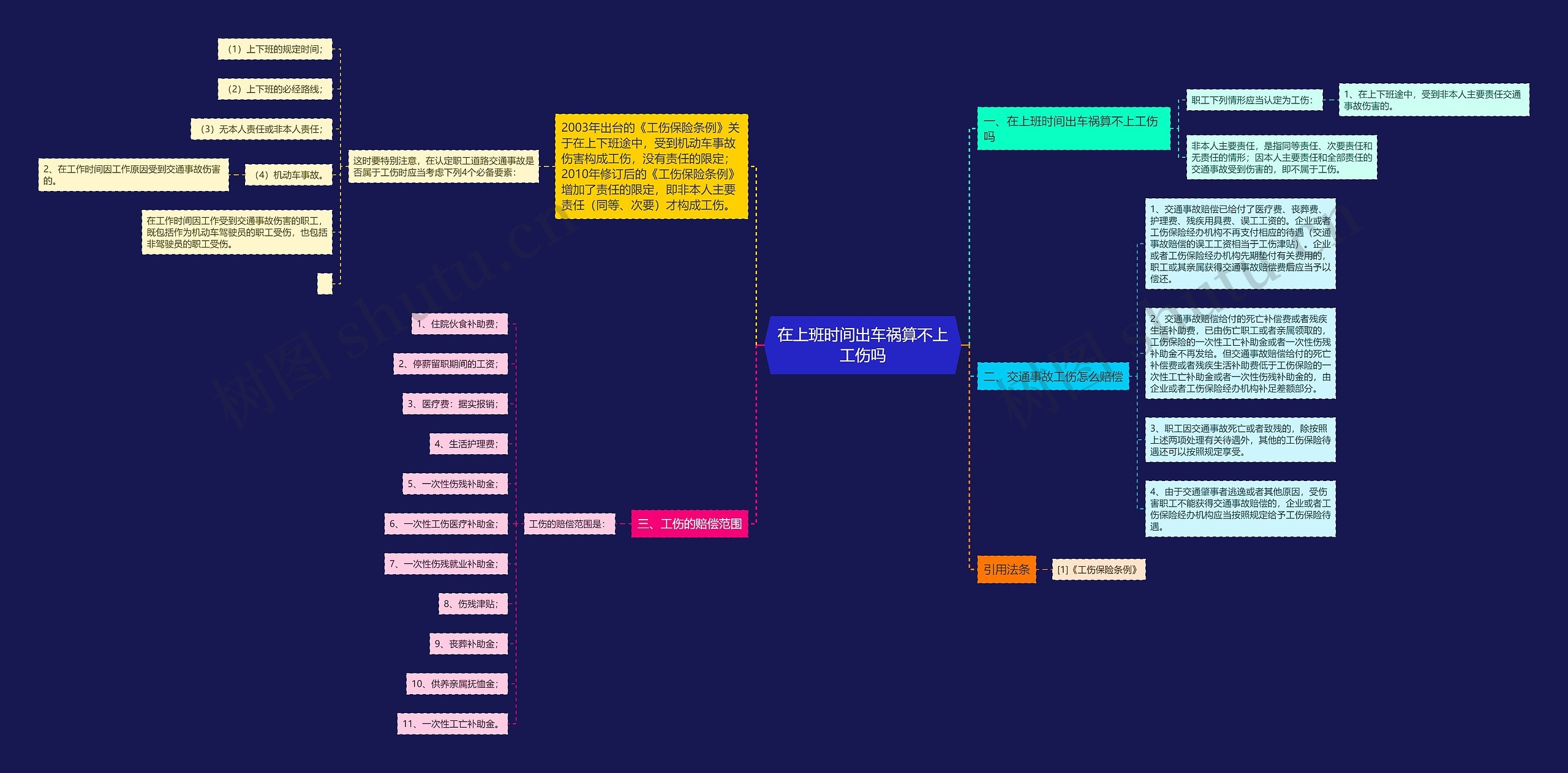 在上班时间出车祸算不上工伤吗 在上班时间出车祸算不上工伤吗