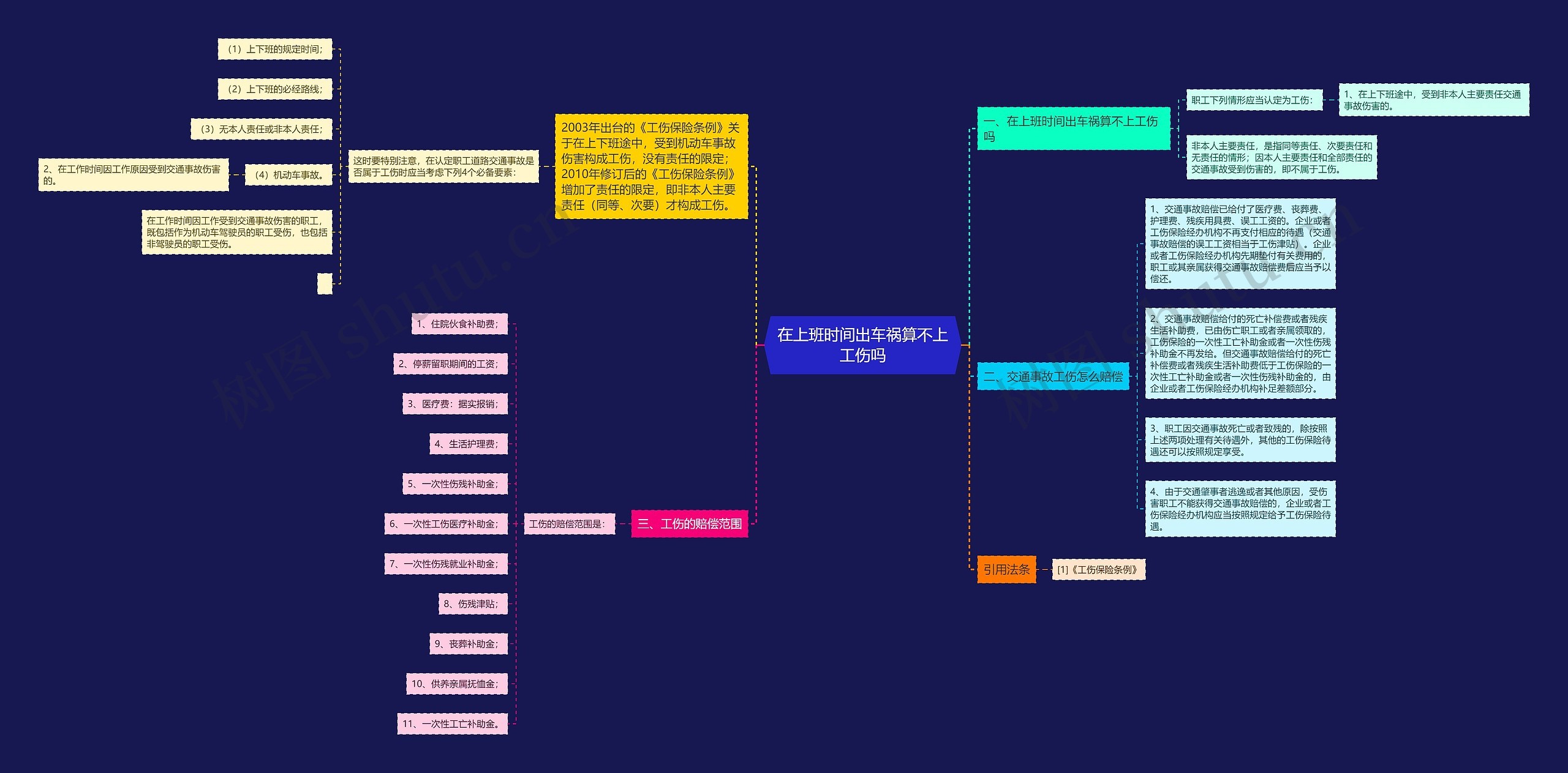 在上班时间出车祸算不上工伤吗思维导图
