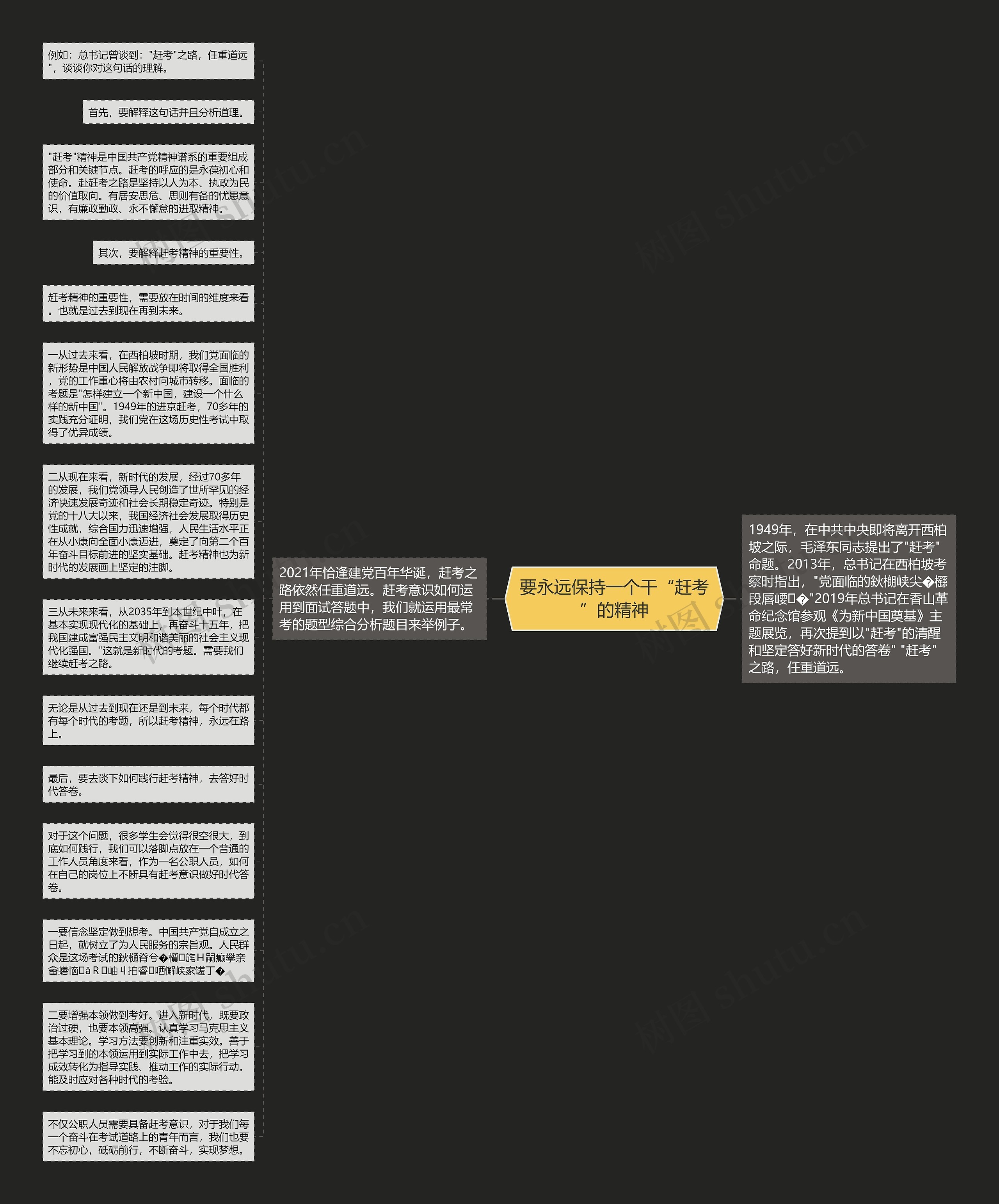 要永远保持一个干“赶考”的精神