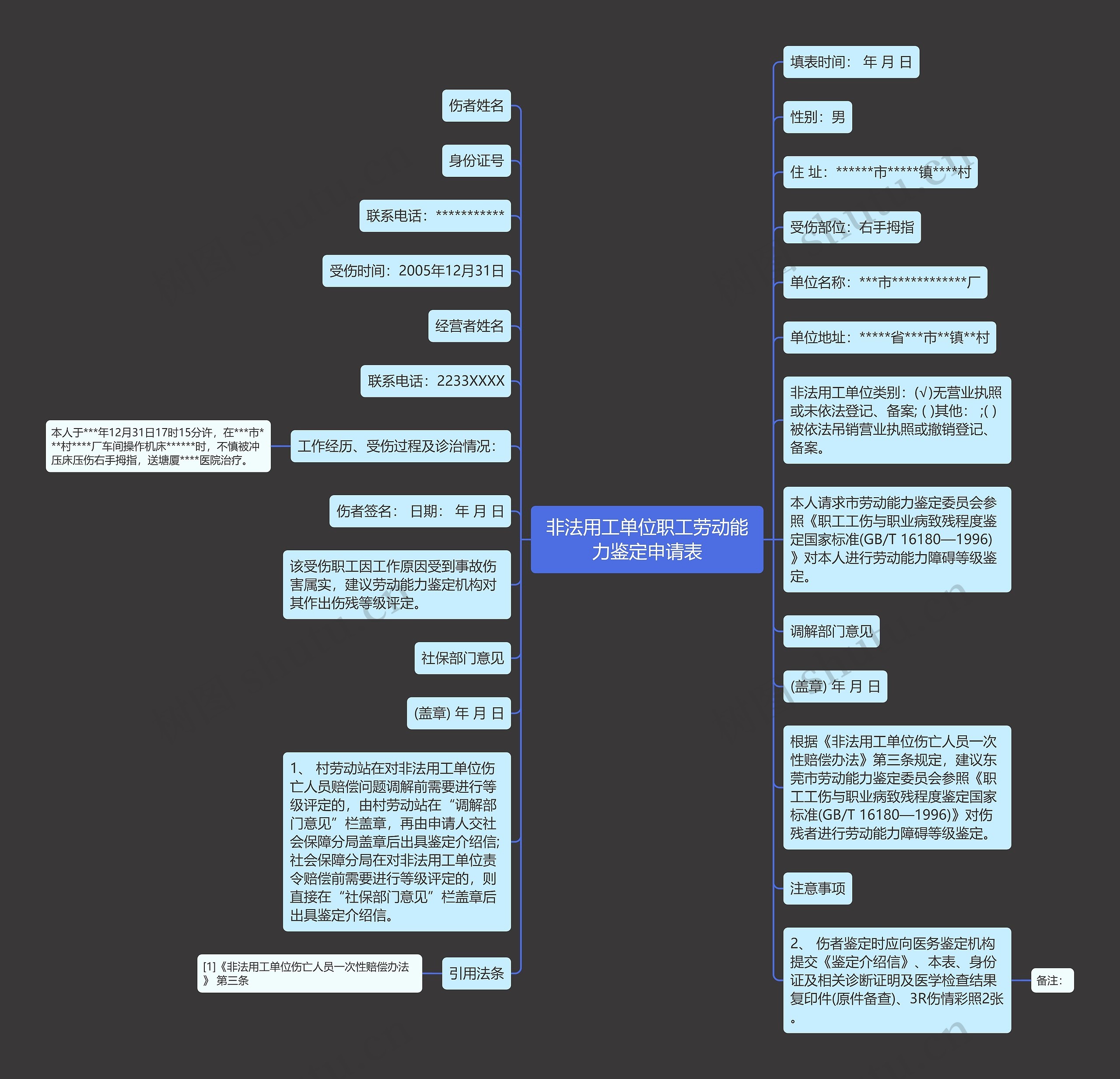 非法用工单位职工劳动能力鉴定申请表思维导图