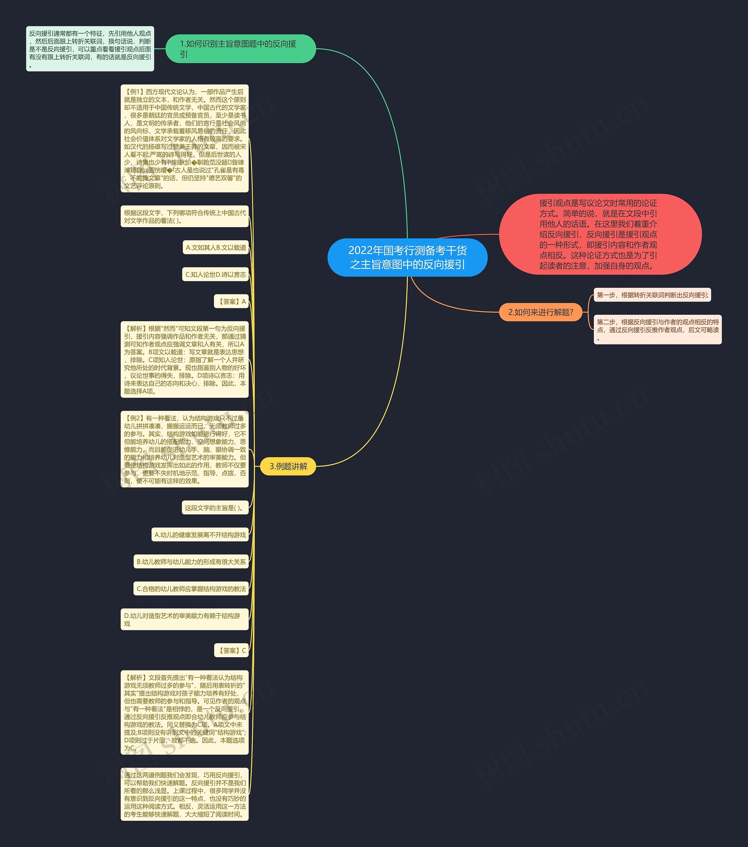 2022年国考行测备考干货之主旨意图中的反向援引
