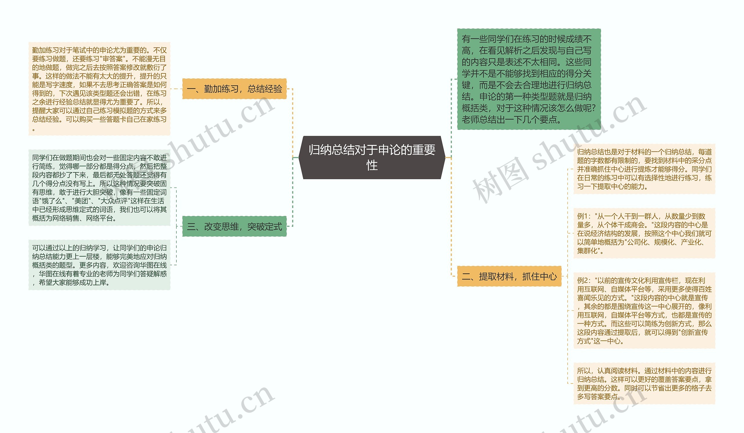 归纳总结对于申论的重要性