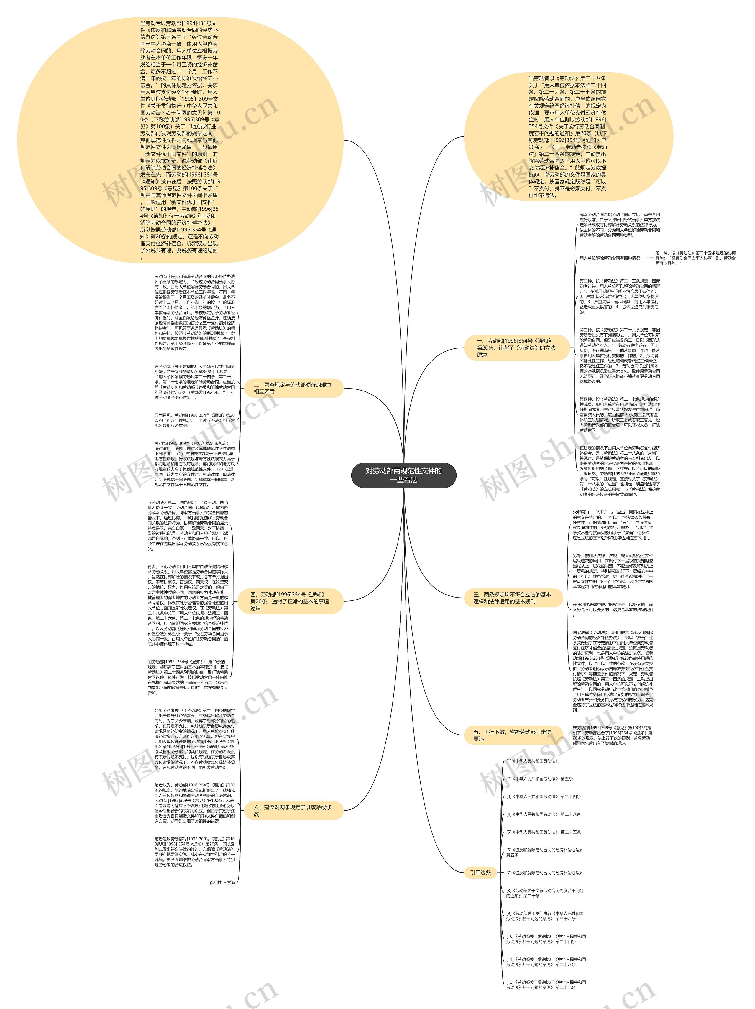 对劳动部两规范性文件的一些看法思维导图