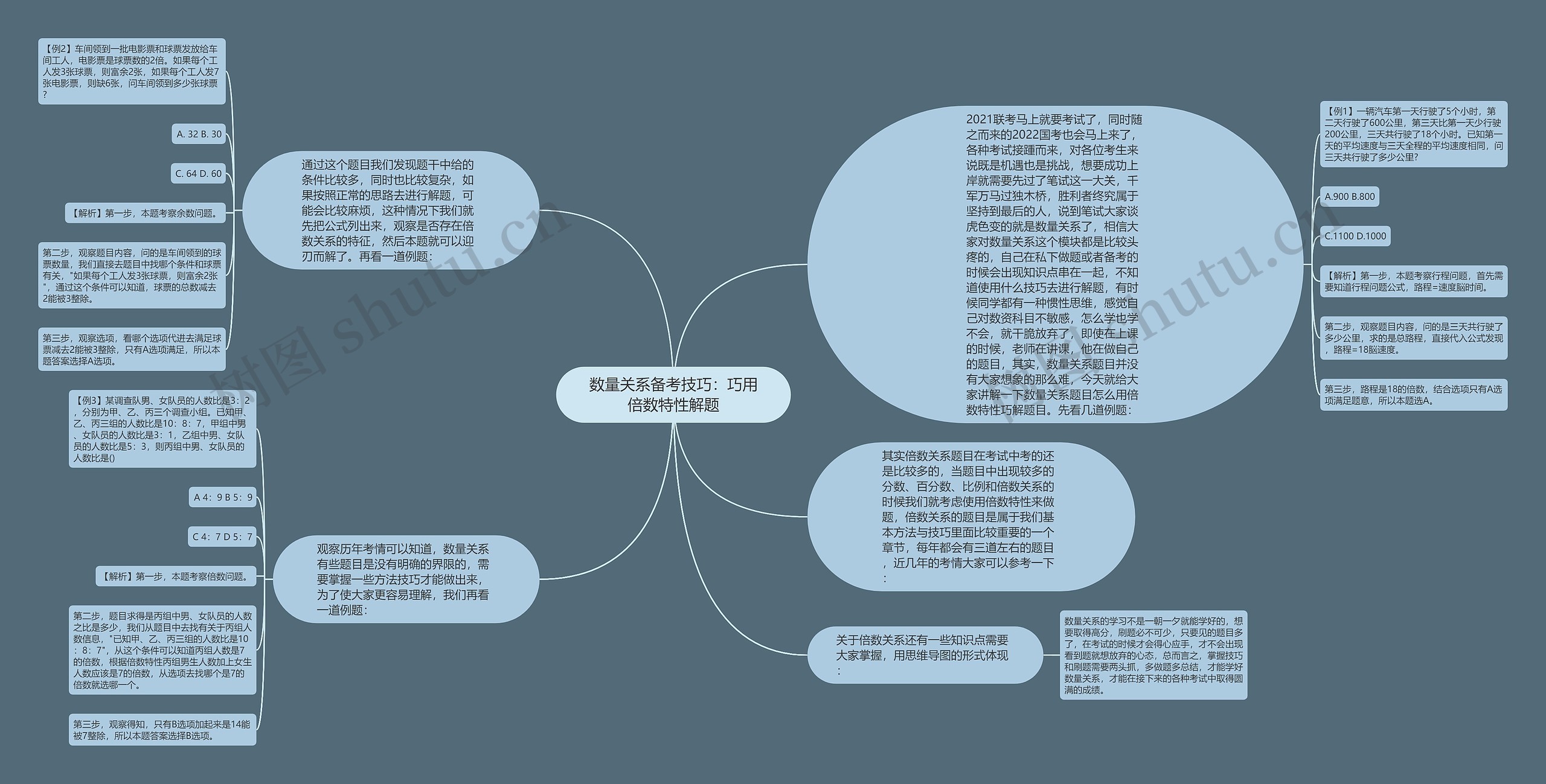 数量关系备考技巧：巧用倍数特性解题思维导图