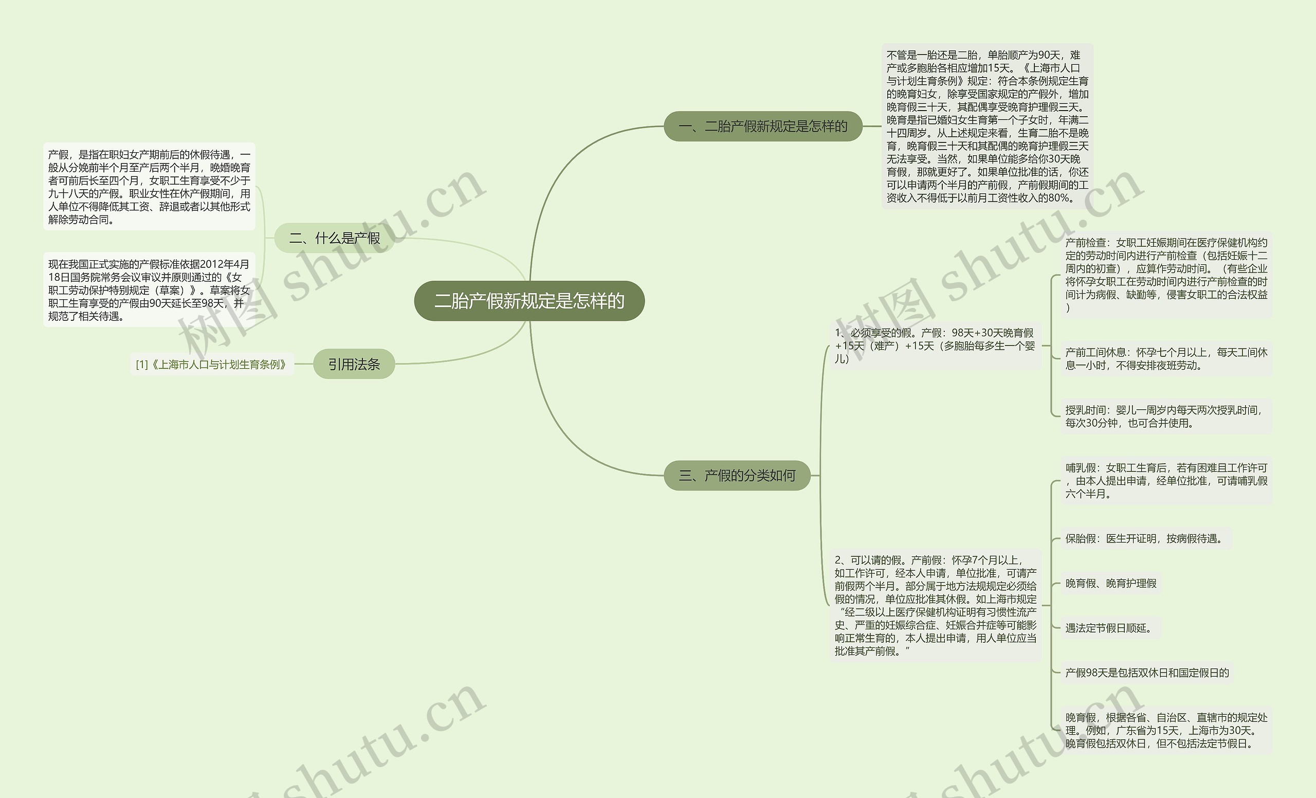 二胎产假新规定是怎样的思维导图