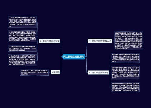 死亡抚恤金分配原则