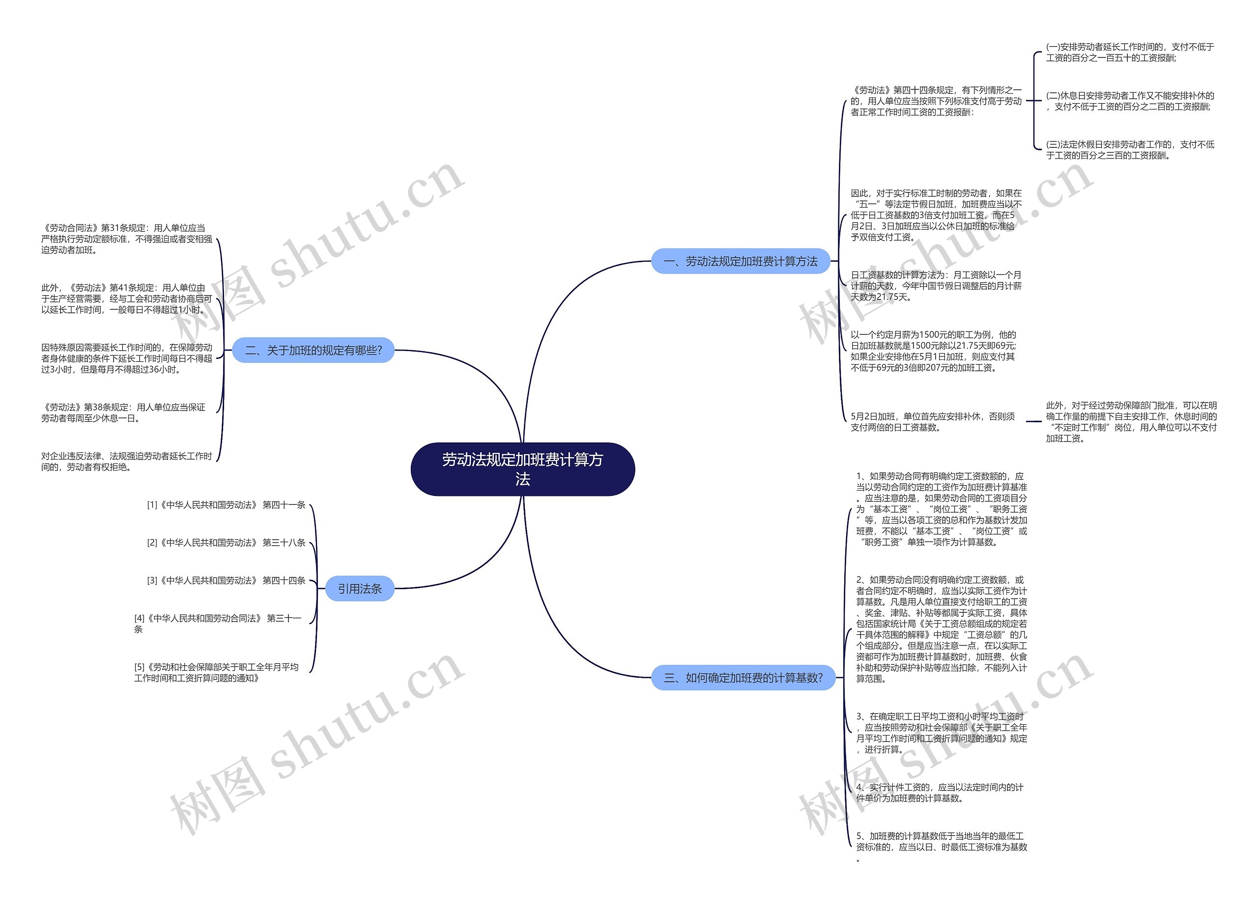 劳动法规定加班费计算方法 劳动法规定加班费计算方法