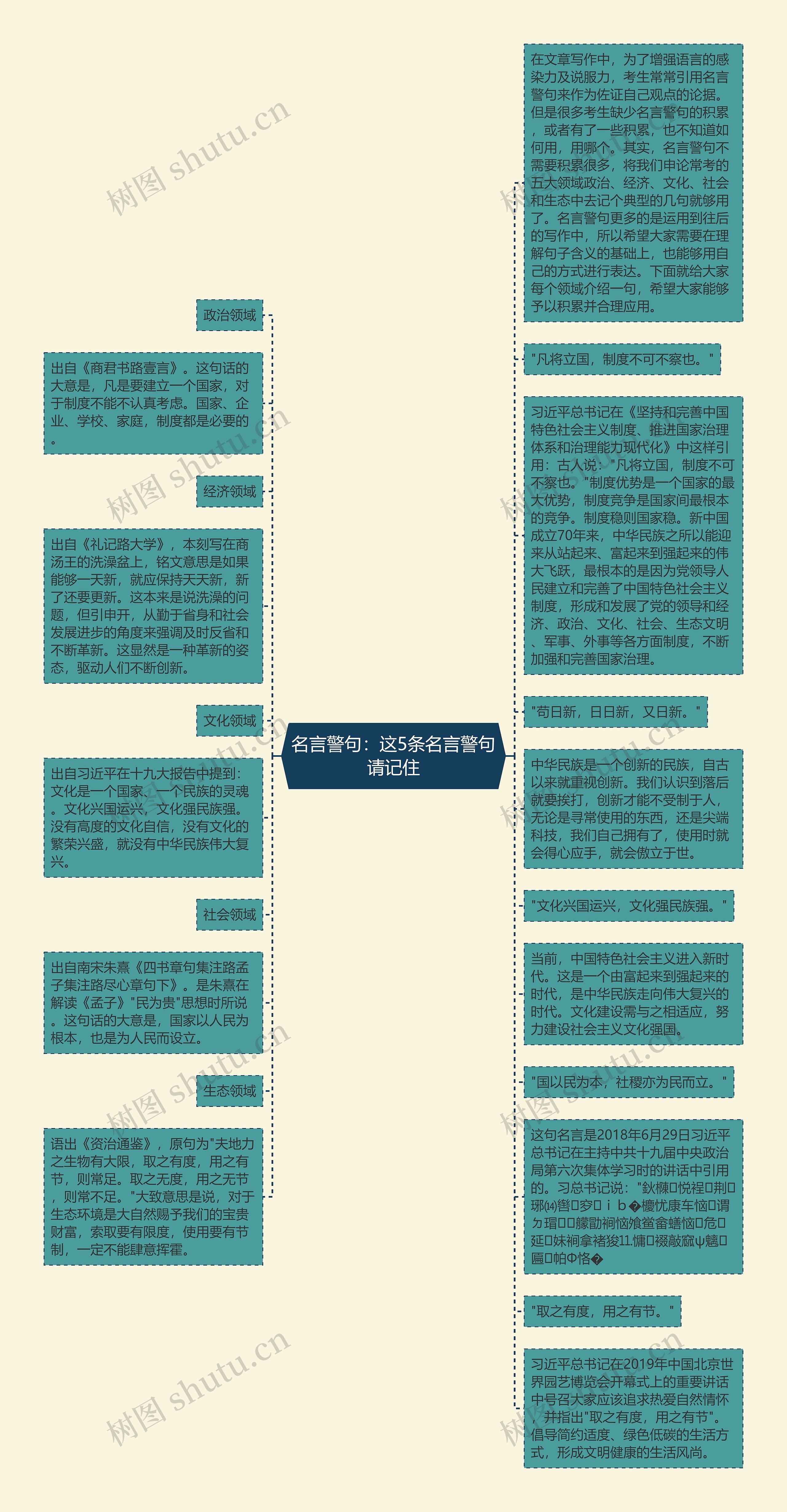 名言警句：这5条名言警句请记住思维导图