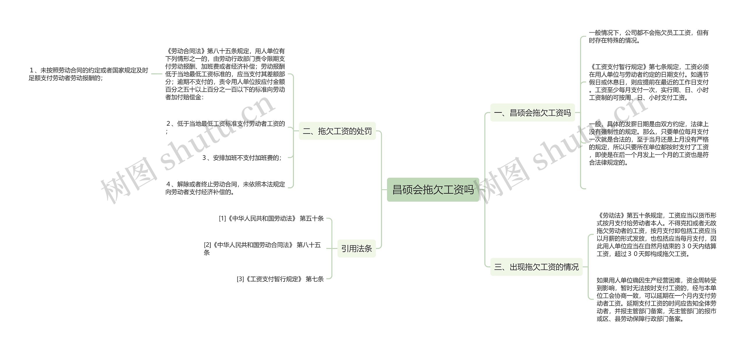 昌硕会拖欠工资吗思维导图