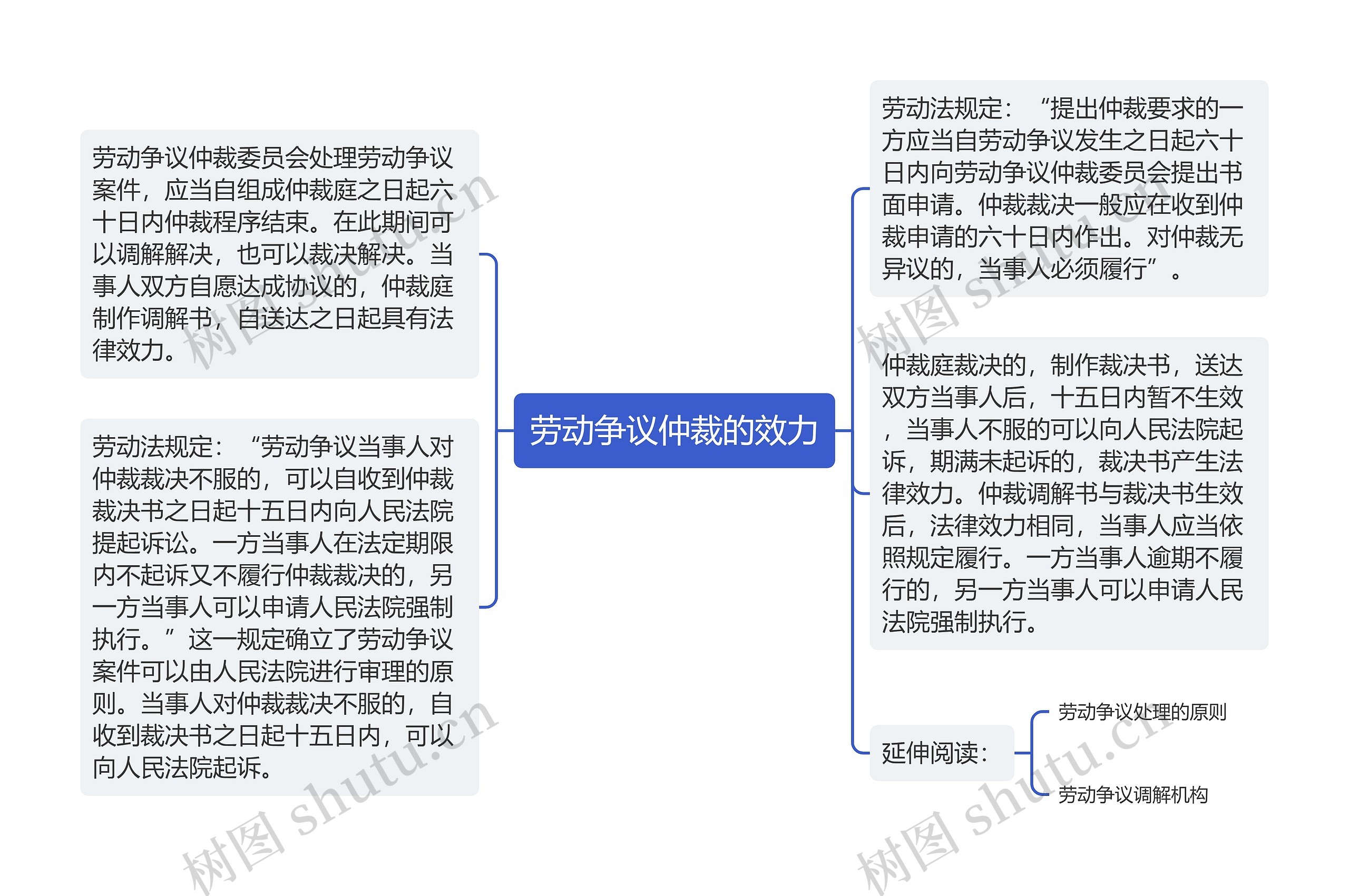 劳动争议仲裁的效力