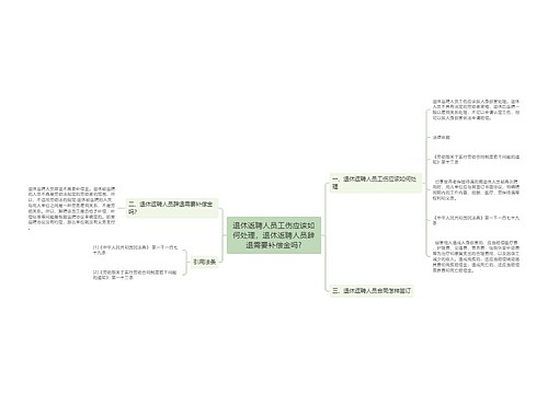 退休返聘人员工伤应该如何处理,退休返聘人员辞退需要补偿金吗?