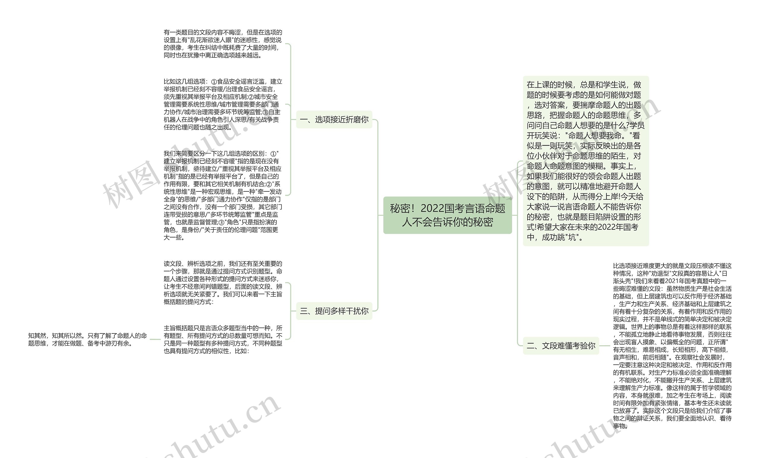 秘密！2022国考言语命题人不会告诉你的秘密