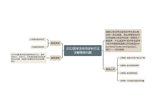 2022国考怎样用多种方法求解概率问题