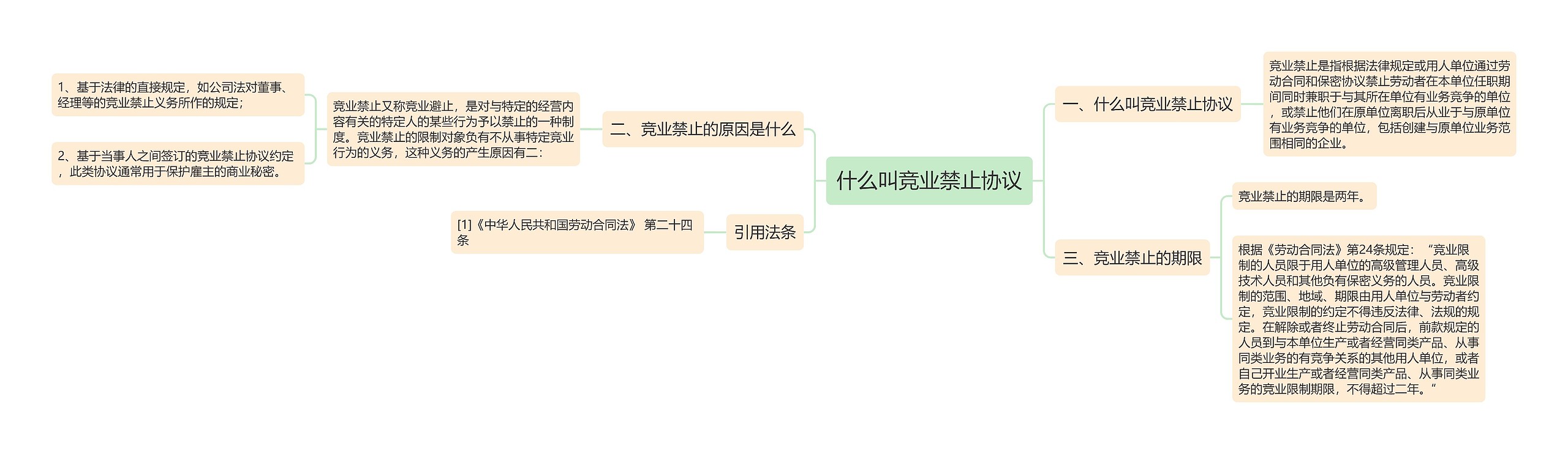 什么叫竞业禁止协议