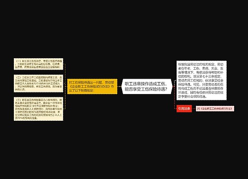 职工违章操作造成工伤，能否享受工伤保险待遇？