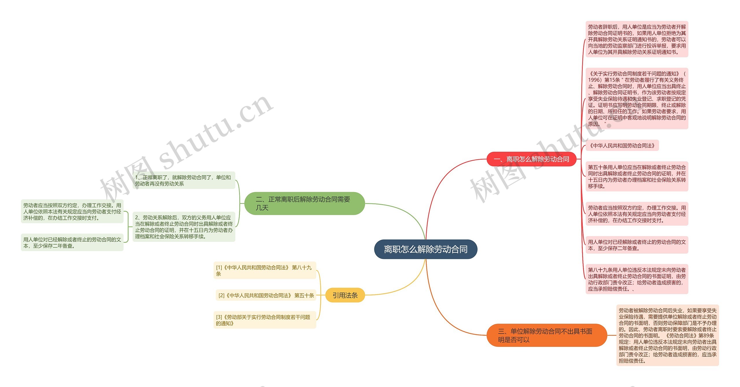 离职怎么解除劳动合同思维导图