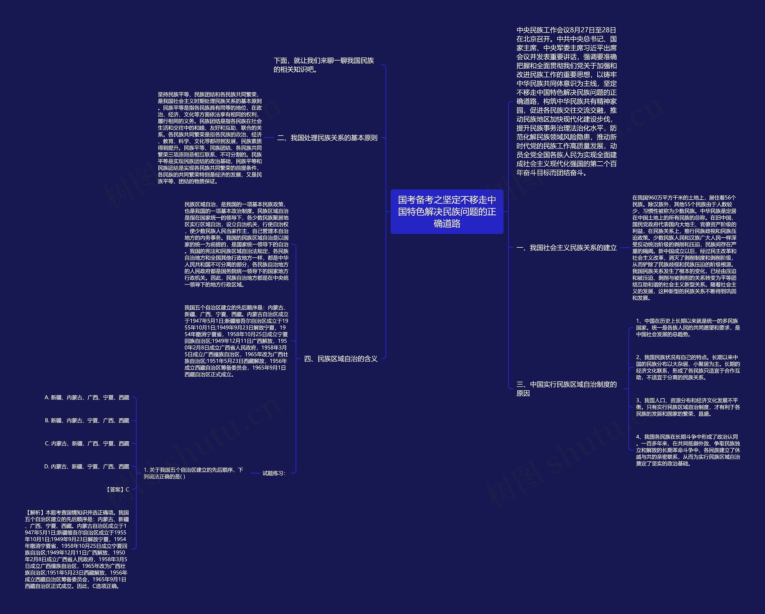 国考备考之坚定不移走中国特色解决民族问题的正确道路思维导图