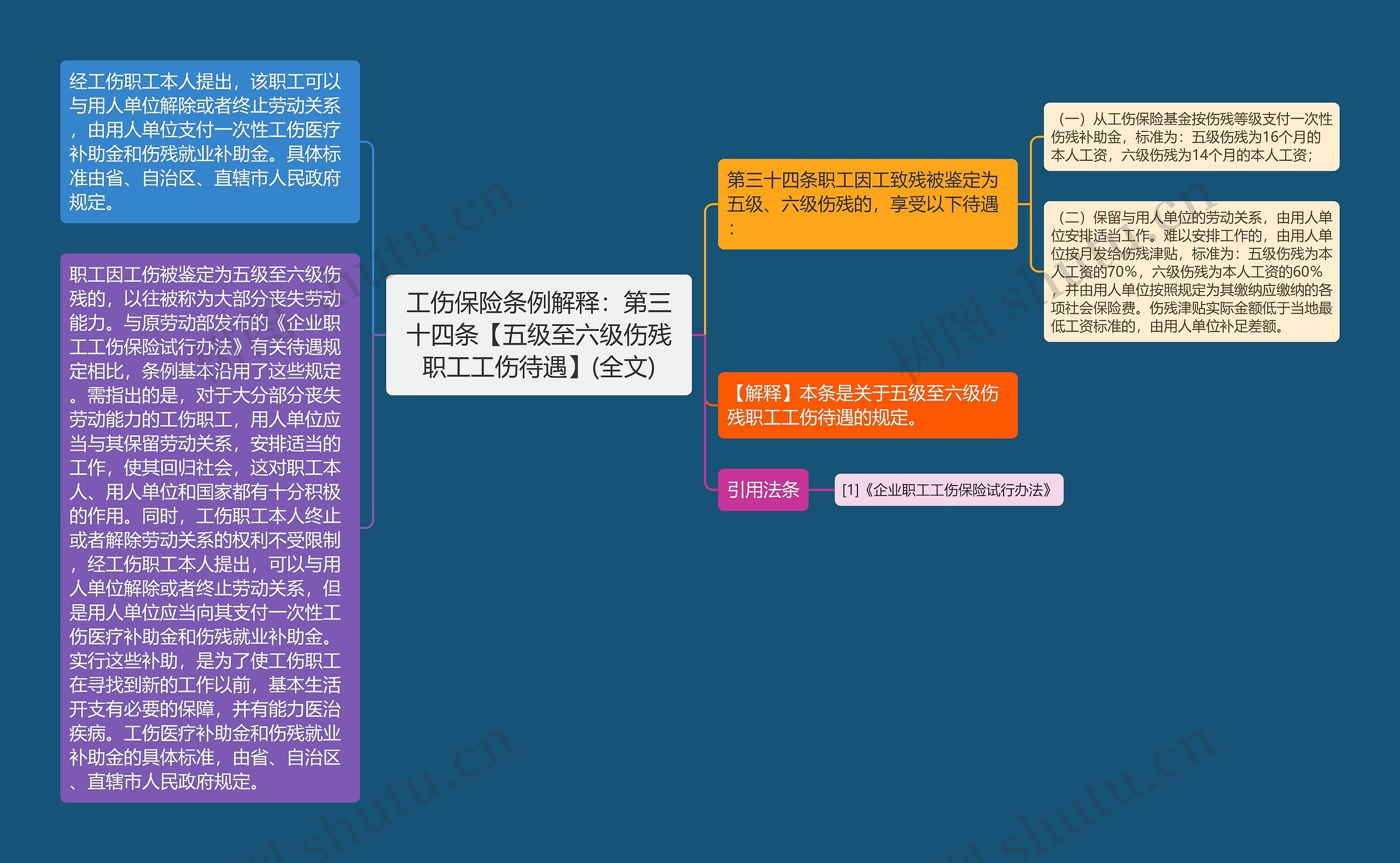 工伤保险条例解释：第三十四条【五级至六级伤残职工工伤待遇】(全文)