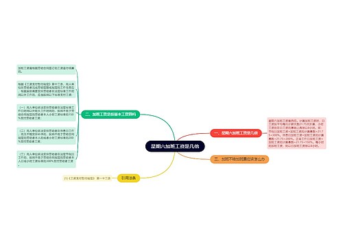 星期六加班工资是几倍