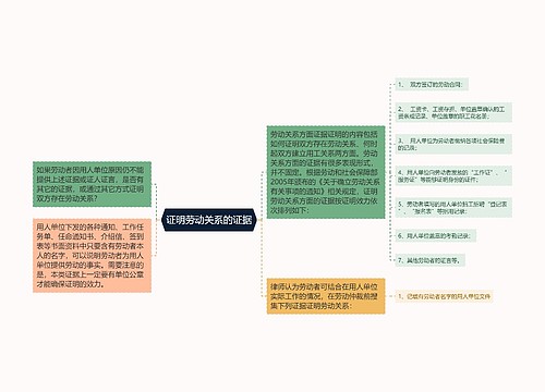 证明劳动关系的证据