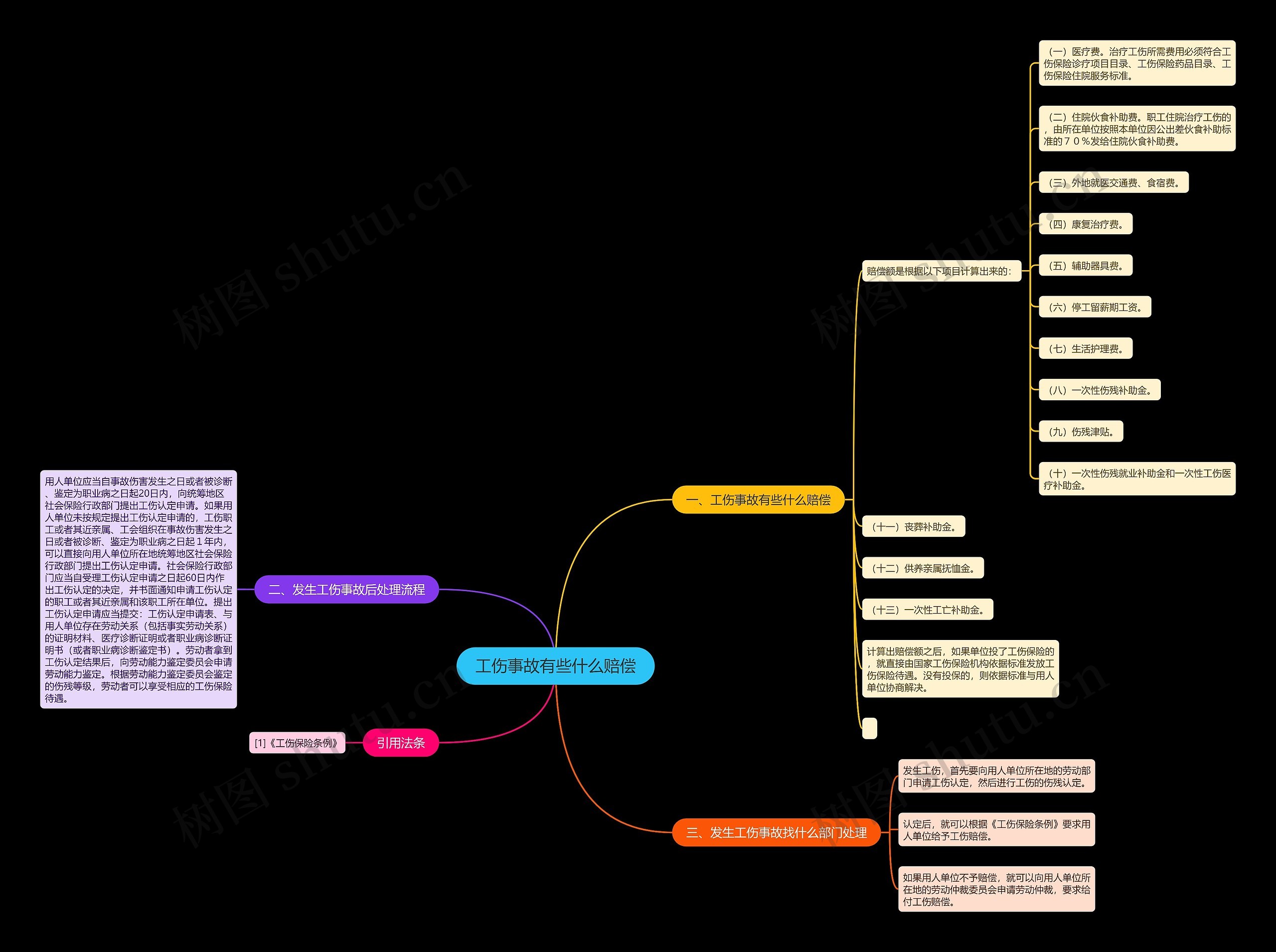 工伤事故有些什么赔偿 工伤事故有些什么赔偿