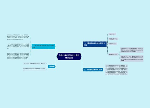 自费社保和单位交社保有什么区别