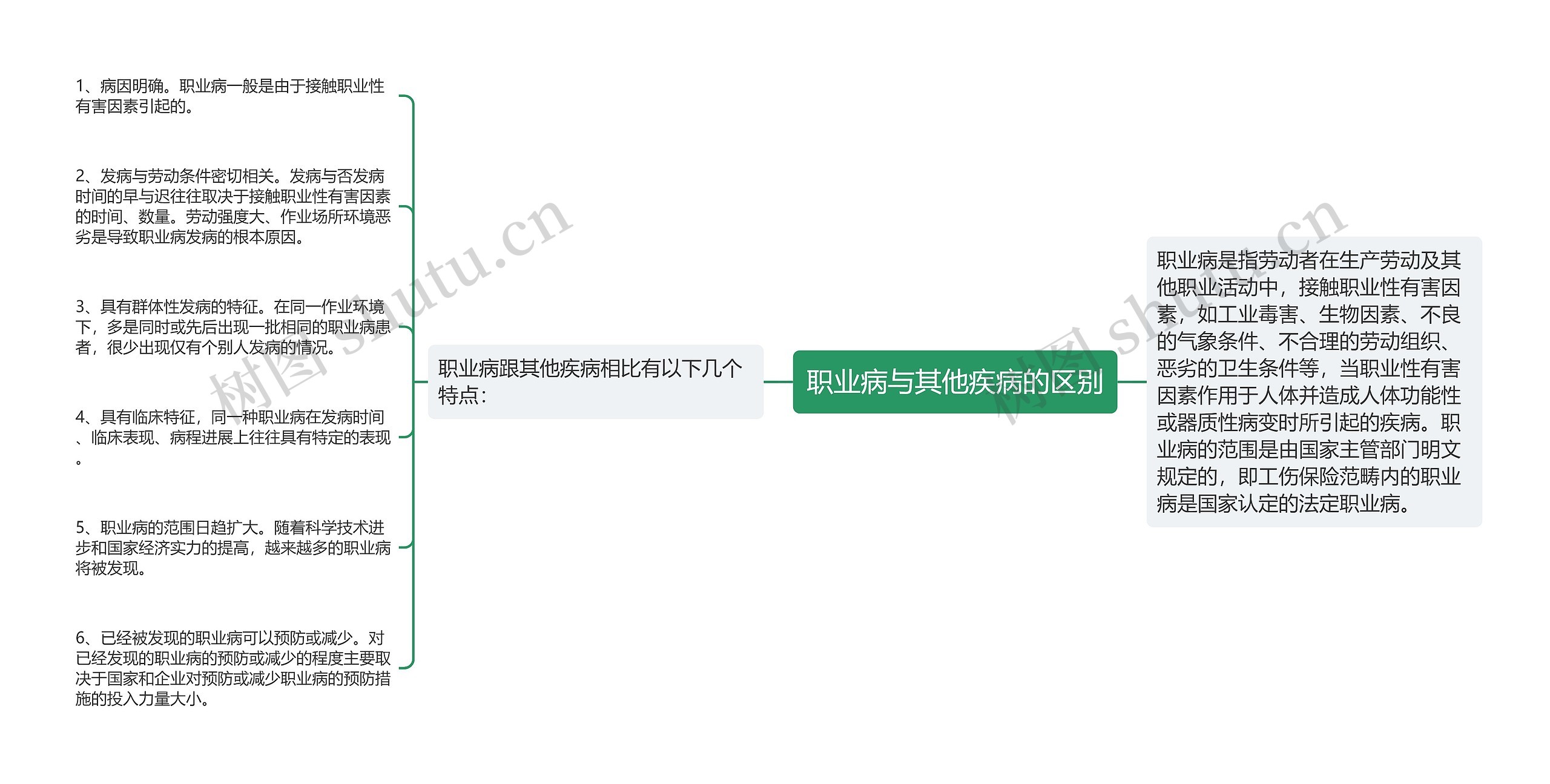 职业病与其他疾病的区别