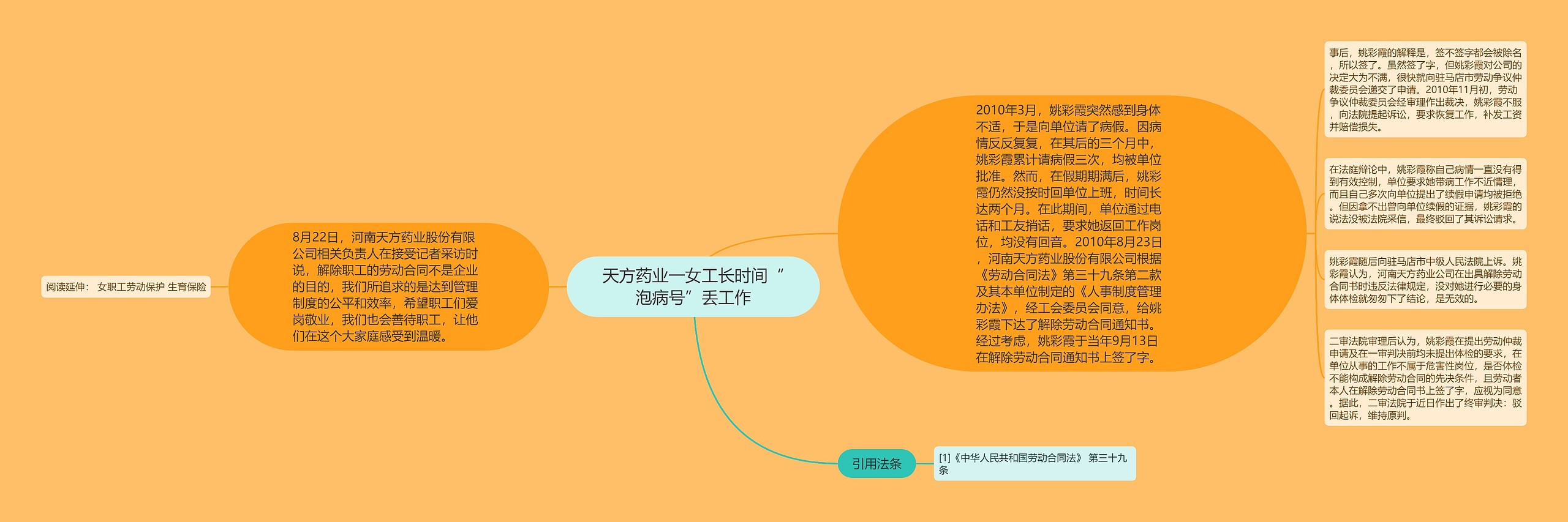 天方药业一女工长时间“泡病号”丢工作思维导图