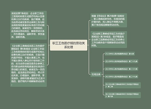 职工工伤医疗期的劳动关系处理