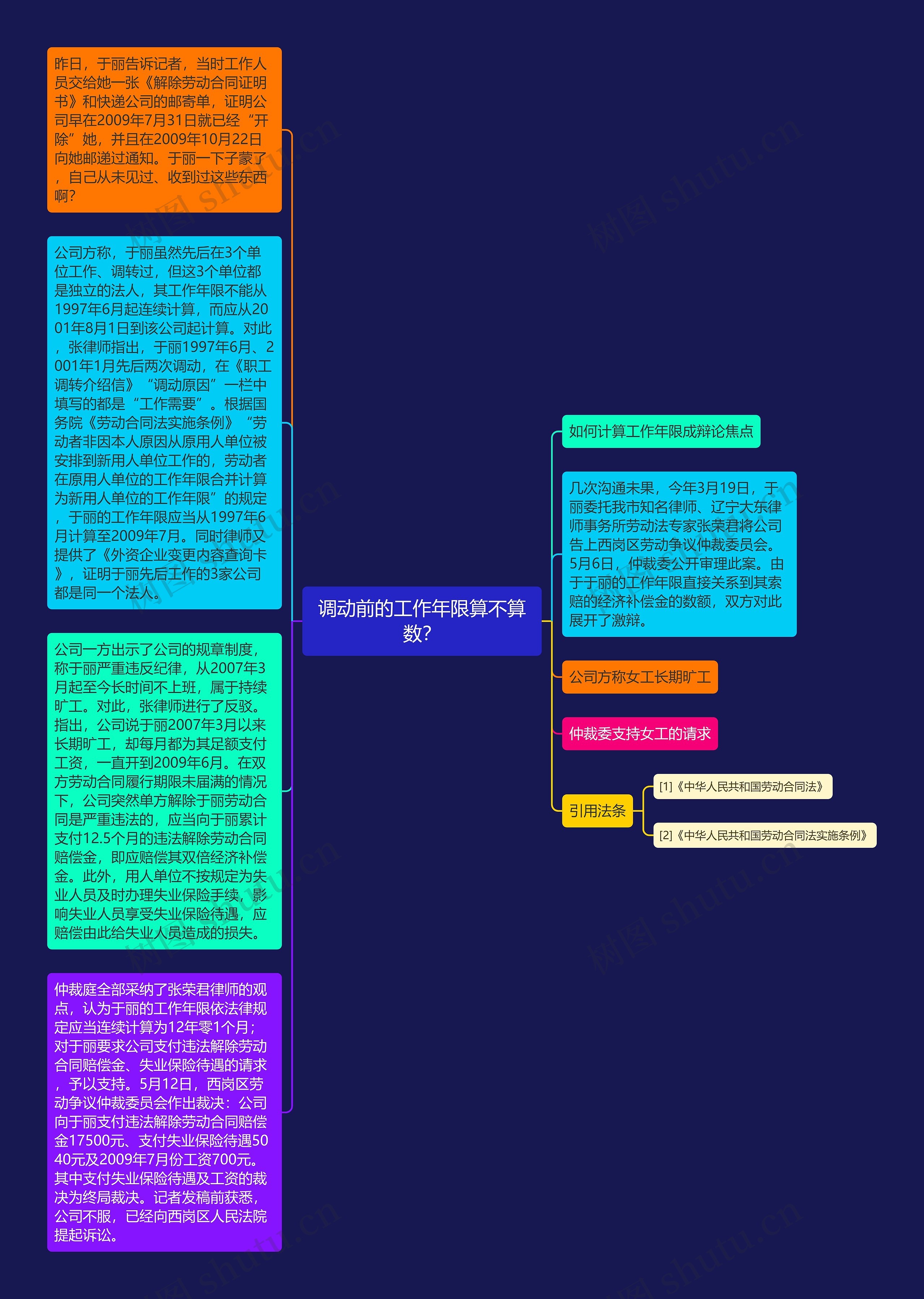 调动前的工作年限算不算数？思维导图