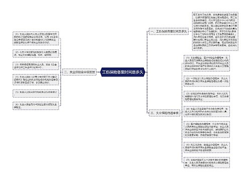 工伤保险备案时间是多久