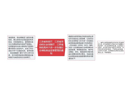 江苏省财政厅、江苏省劳动和社会保障厅、江苏省地税局关于进一步加强社会保险基金监督管理的通知