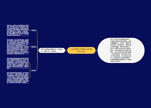 2022国考行测资料分析备考三步走