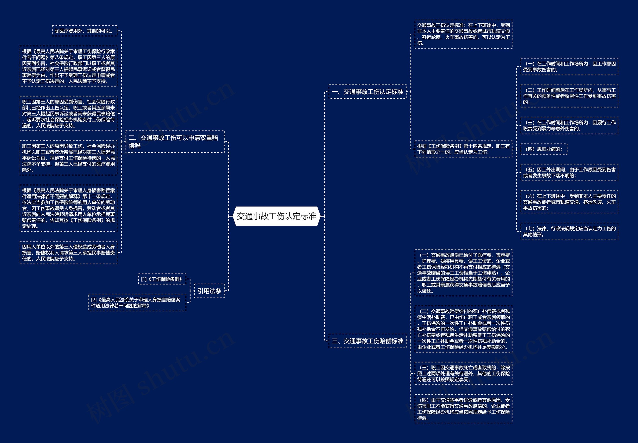 交通事故工伤认定标准思维导图
