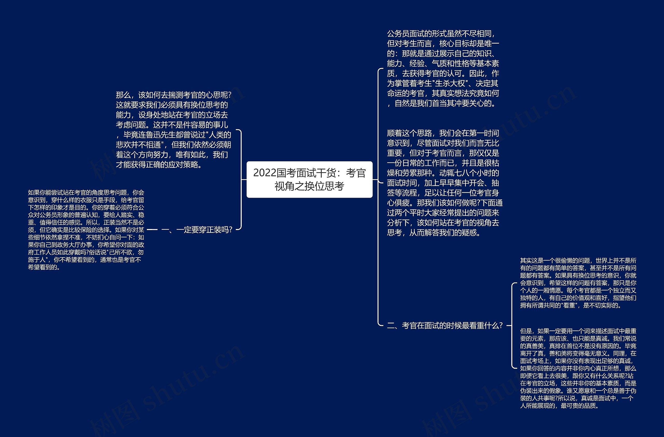 2022国考面试干货：考官视角之换位思考