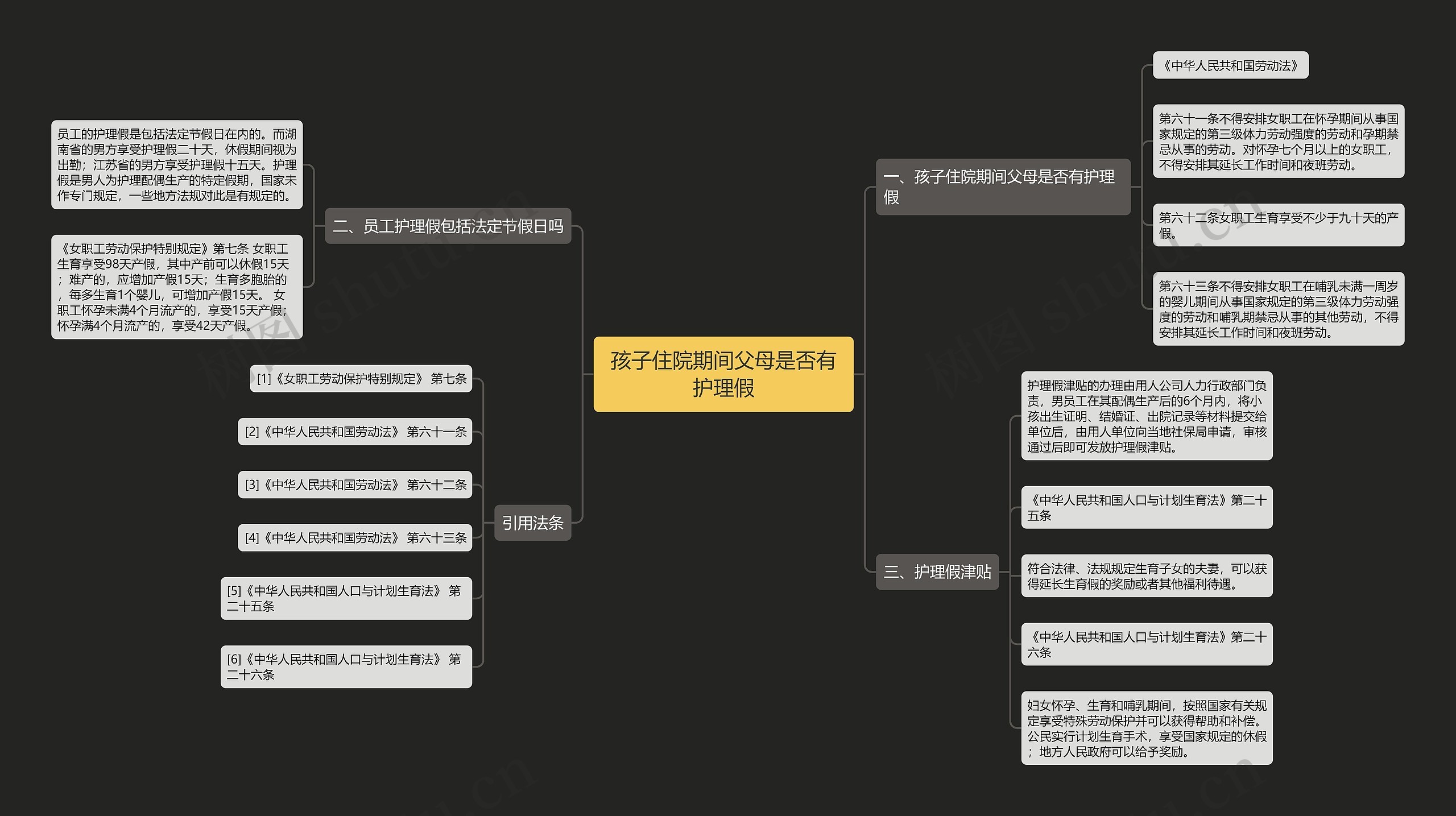 孩子住院期间父母是否有护理假思维导图